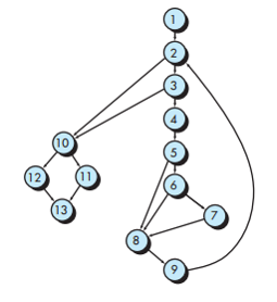 CFG for arithmetic mean